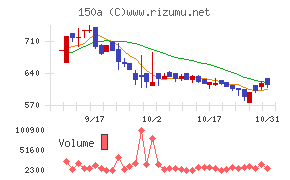 ＪＳＨチャート