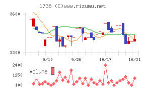 オーテック