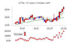 ハンモック