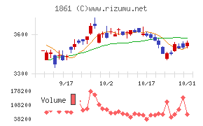 熊谷組