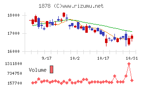 大東建託