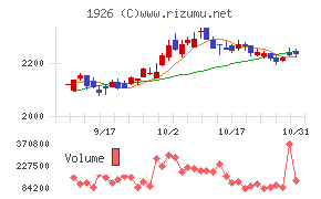 ライト工業