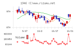 トーエネック