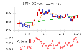 日本電設工業