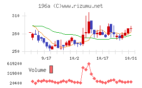 ＭＦＳチャート