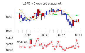 朝日工業社