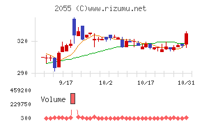 日和産業