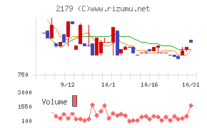 成学社チャート