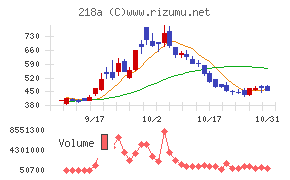 Ｌｉｂｅｒａｗａｒｅチャート