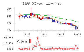 エスクリチャート