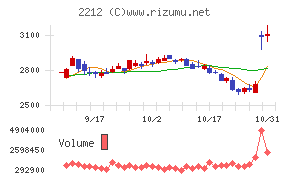 山崎製パン