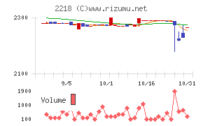 日糧製パン