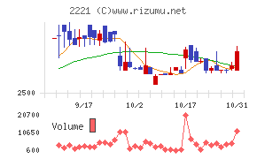 岩塚製菓