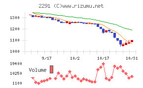 福留ハム