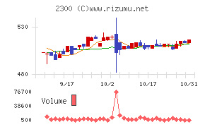 きょくとう