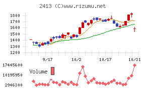 エムスリーチャート