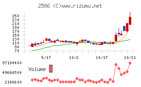 フルッタフルッタチャート