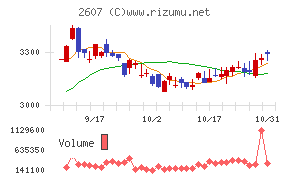 不二製油グループ本社