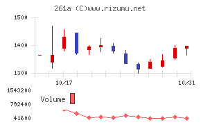 日水コン