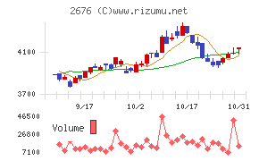 高千穂交易チャート