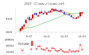 アリアケジャパン