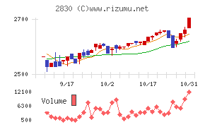 アヲハタ