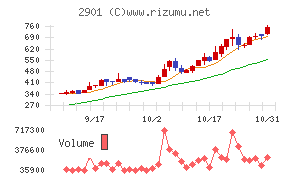 ウェルディッシュ