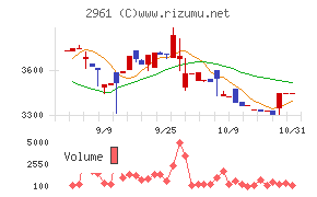 日本調理機チャート