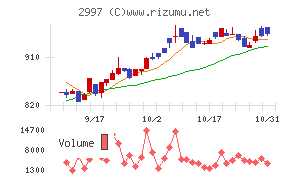 ストレージ王