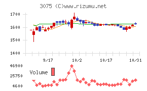 銚子丸