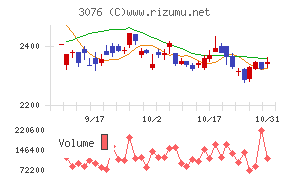 あい　ホールディングス