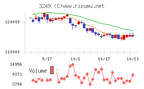 産業ファンド投資法人