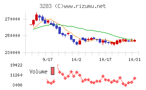 日本プロロジスリート投資法人