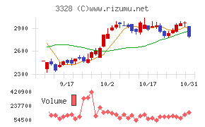 ＢＥＥＮＯＳチャート