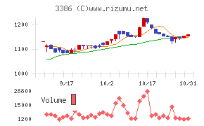 コスモ・バイオ