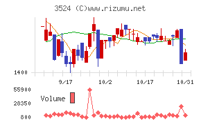 日東製網