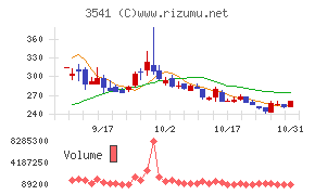 農業総合研究所チャート