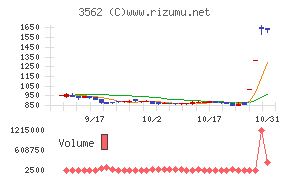 Ｎｏ．１チャート