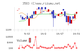 オーベクス