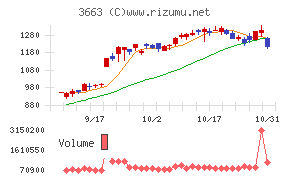 セルシスチャート