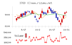 ＧＭＯペイメントゲートウェイ