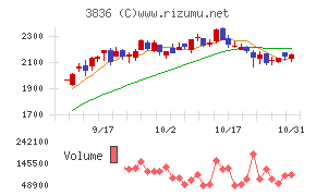 アバントグループ