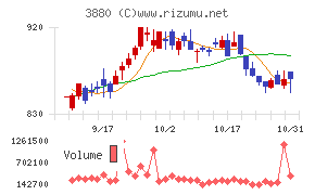 大王製紙