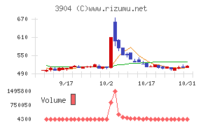 カヤック