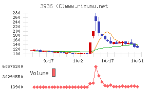 グローバルウェイ