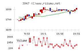 ダイナパック