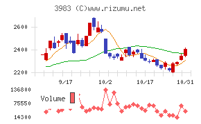 オロチャート