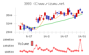 ＰＫＳＨＡ　Ｔｅｃｈｎｏｌｏｇｙチャート