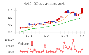 スタメン