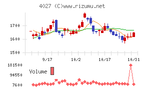 テイカ